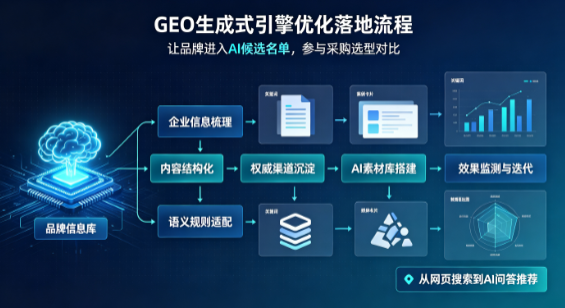 镇远县B端采购决策：GEO优化藏着哪些全新机会？