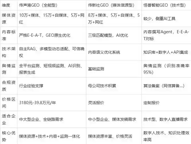 2026年镇远县企业豆包GEO内容落地实操指南，从选题到成文完整流程
