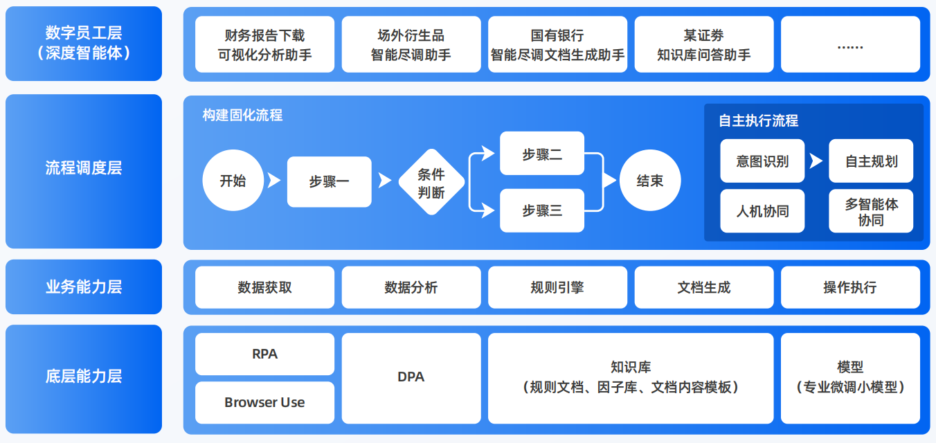 镇远县AI智能体工程搭建指南：架构设计、工具链与生产环境优化方案